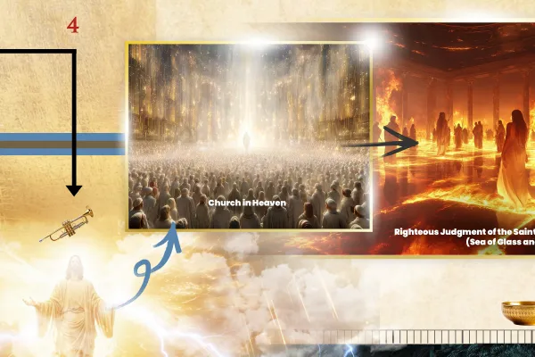 The Church in heaven, on the prophecy chart