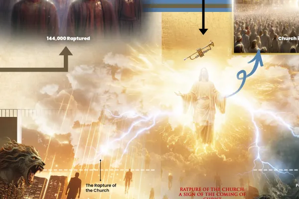 The rapture of the Church, on the prophecy chart